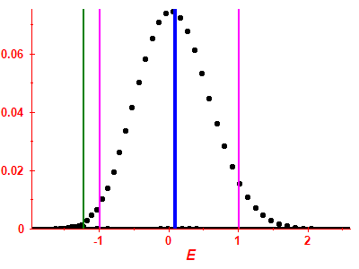 Strength function